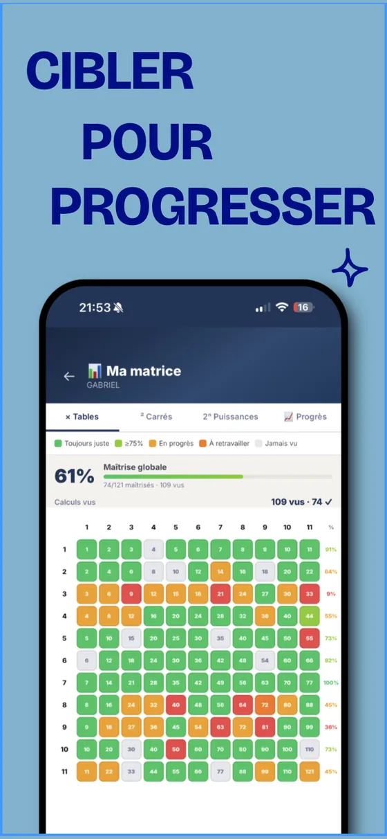 Écran « Ma matrice » de MULTICHA : les 121 calculs des tables de 1 à 11, colorés du vert (toujours juste) au rouge (à retravailler).